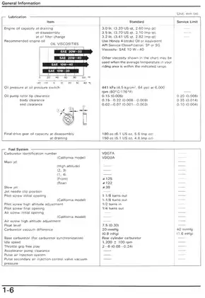 1989-1996 Honda PC800 Pacific Coast service manual Preview image 5