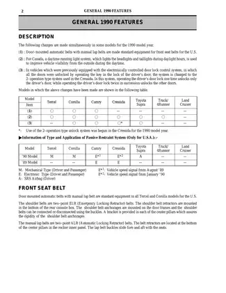 1987-1991 Toyota Camry shop manual Preview image 3