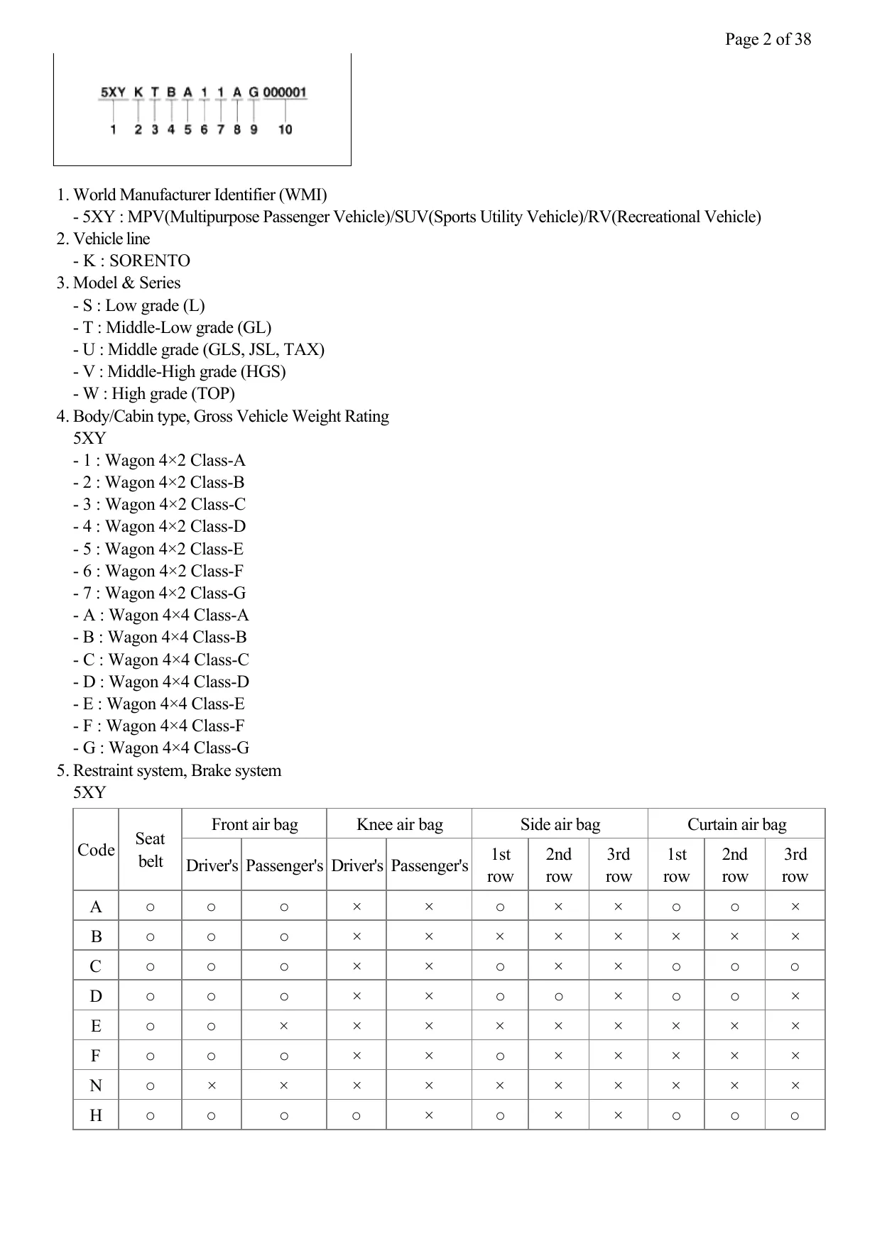 2011 KIA Sorento shop manual Preview image 2