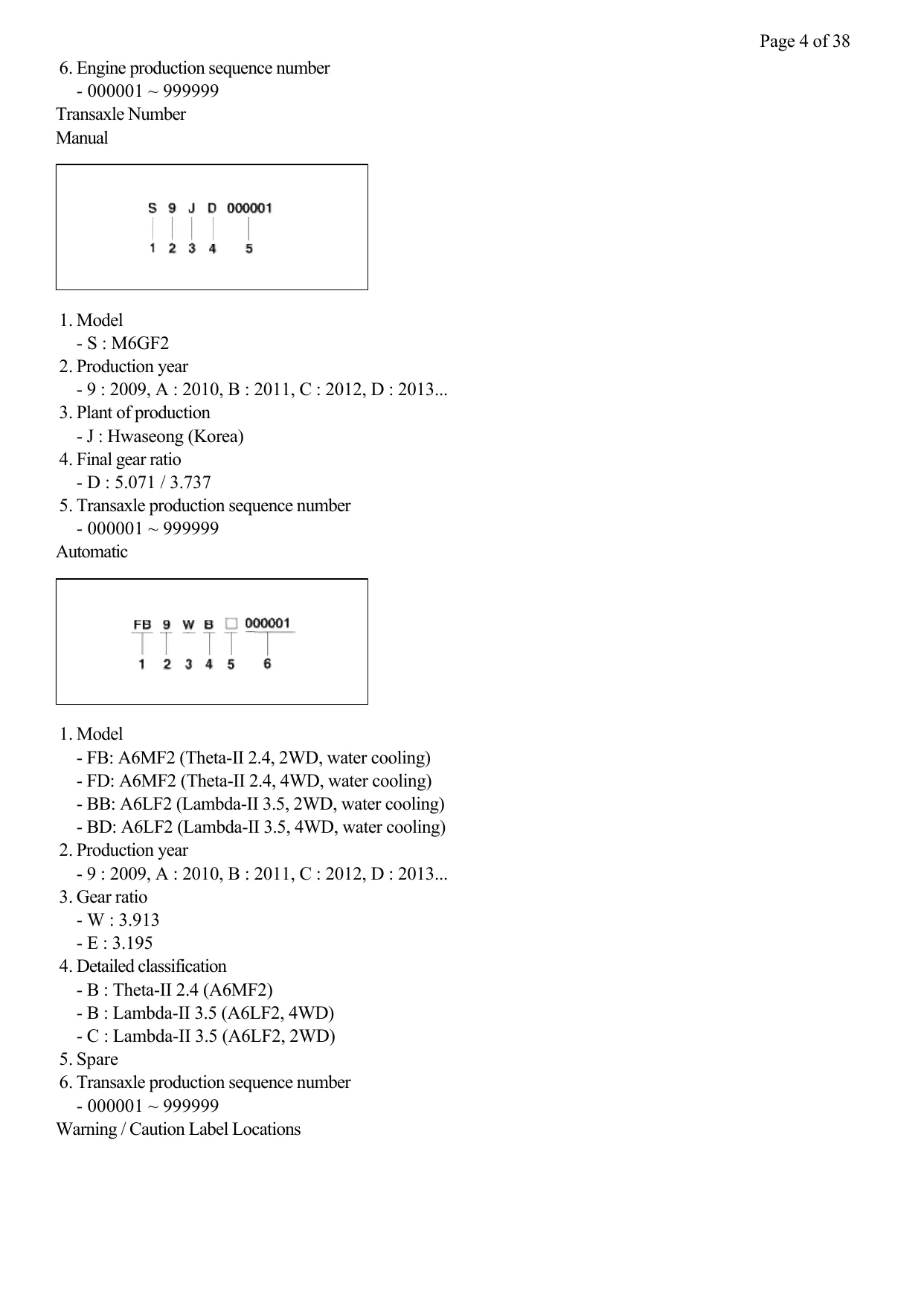 2011 KIA Sorento shop manual Preview image 4