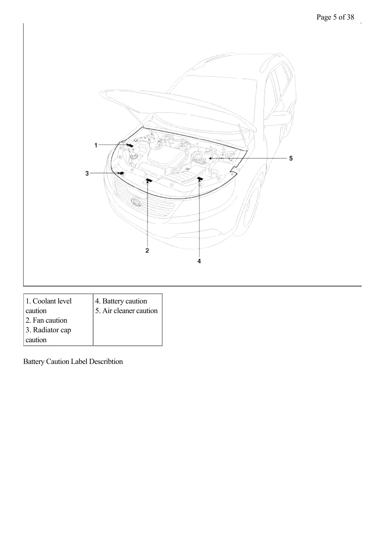 2011 KIA Sorento shop manual Preview image 5