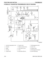 2003 Komatsu WB140-2N / WB150-2N Shop Manual (P/N CEBM009802) – preview page 3