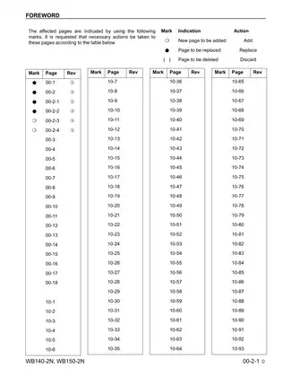 Komatsu WB140-2N and WB150-2N Backhoe Loader Service Manual Preview image 5