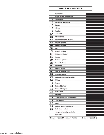 2005 Dodge RAM 1500, 2500, 3500 Repair Manual (P/N 81-370-05059)