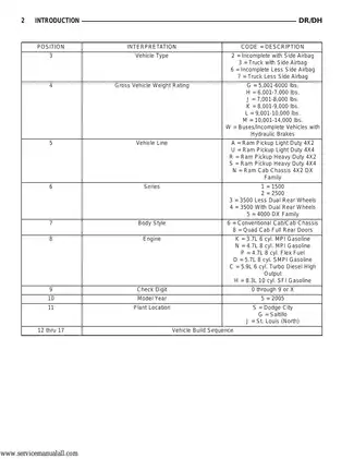 2005 Dodge RAM 1500, 2500, 3500 manual Preview image 3