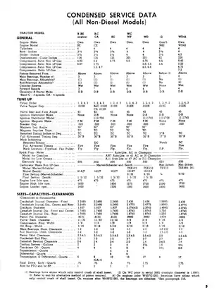 1933-1958 Allis Chalmers B, C, CA, G, RC, WC, WF, WD, WD45, WD45D tractor shop manual Preview image 5