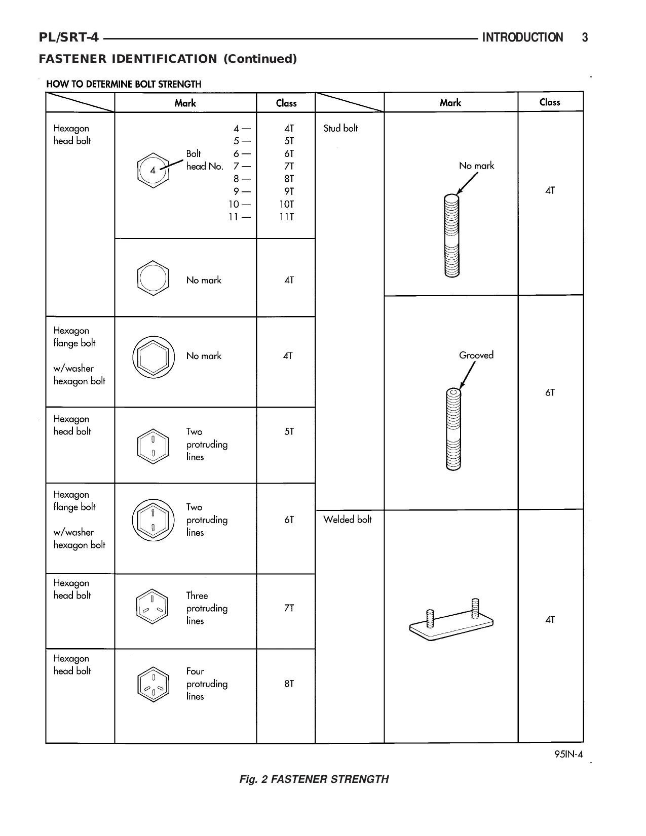 2000-2005 Dodge Neon manual Preview image 3