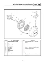2000 Yamaha YFM400FWA(M) Service Manual (P/N 5GH3-AE1) – preview page 4