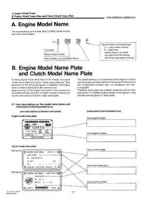 Yanmar 1GM10, 2GM20, 3GM30, 3HM35 marine diesel engine service manual Preview image 5