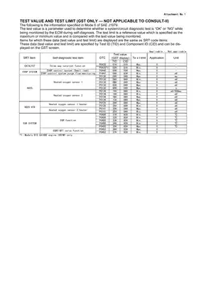 1986-1997 Nissan Navara Hustler Camiones D21 repair manual Preview image 5