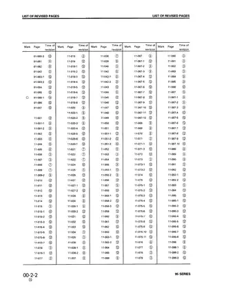 Komatsu 95-1 series 4D95L, 6D95L, 3D95S, 4D95S, S4D95L, S6D95L diesel engine shop manual Preview image 4