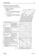 Komatsu PC128US-2, PC138US-2, PC138USLC-2 Hydraulic Excavator Shop Manual (P/N SEBM018419) – preview page 6