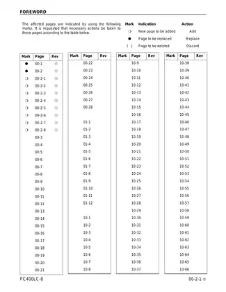 Komatsu PC400LC-8, PC400 excavator shop manual Preview image 3