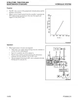 2007 Komatsu PC400LC-8 Galeo Hydraulic Excavator Shop Manual (P/N CEBM018801) – preview page 4