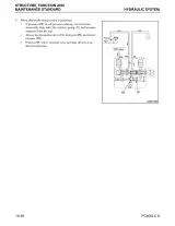 2007 Komatsu PC400LC-8 Galeo Hydraulic Excavator Shop Manual (P/N CEBM018801) – preview page 5