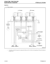 2007 Komatsu PC400LC-8 Galeo Hydraulic Excavator Shop Manual (P/N CEBM018801) – preview page 6