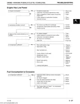 John Deere LX172, LX173, LX176, LX178, LX186, LX188 Tractor 1996 Technical Manual (P/N TM1492) – preview page 4