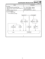 1990–1995 Yamaha Moto 4 350 / YFM350ER (A-G) Service & Repair Manual (P/N T-11616-07–51) – preview page 2