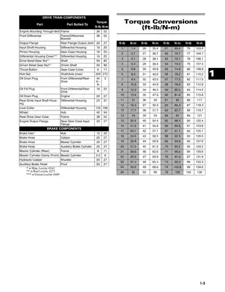 2011 Arctic Cat 350, 425 ATV repair manual Preview image 4