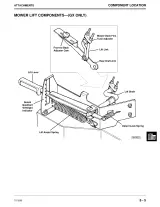 John Deere GX70 GX75 GX85 SX85 GX95 SRX75 SRX95 1988–1999 Technical Manual (P/N TM1491) – preview page 7