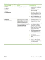 HP LaserJet P3010 Series Printers Service Manual (P/N CE524-90909) – preview page 7