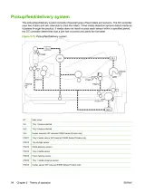 2008 HP LaserJet P2030/P2050 Series Service Manual (P/N CE457-90980) – preview page 2
