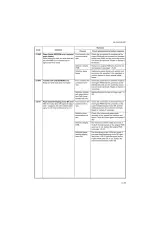 Kyocera KM-C2525E KM-C3225E KM-C3232E KM-C4035E 2008 Service Manual (P/N: 842JL113 / 2JLSM063f) – preview page 5