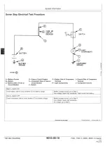 John Deere 750C & 850C Crawler Dozer Service Manual 1995- (P/N TM1588) – preview page 4