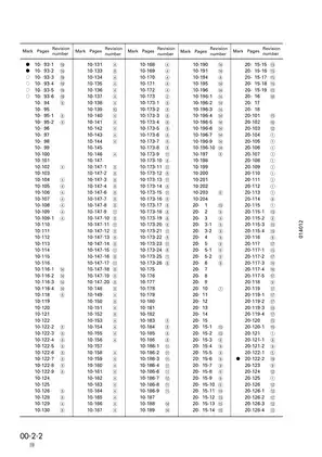 Komatsu D65E, D65P, D65EX, D65PX-12 bulldozer manual Preview image 4