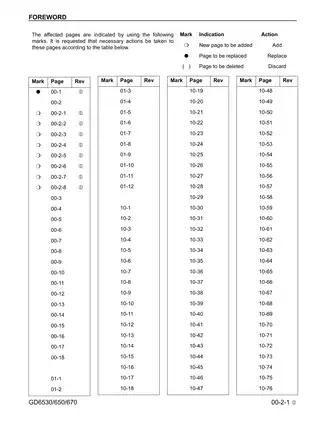 Komatsu shop manual for: GD530A-1-1E, GD530A-2A-2B-2C-2E, GD530AW-1, GD530AW-2A-2B-2E-2C, GD650A-1-2, GD650A-2A-2B-2E-2C, GD650AW-1, GD650AW-2A-2B-2E-2C, GD670A-1, GD670A-2A-2B-2E-2C, GD670AW-1 Preview image 5