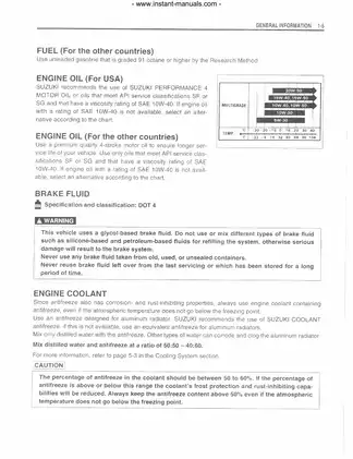 Suzuki LT-Z400K3 (2003) Comprehensive Service Manual Preview image 5