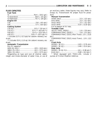 1995 Jeep Cherokee shop manual Preview image 3