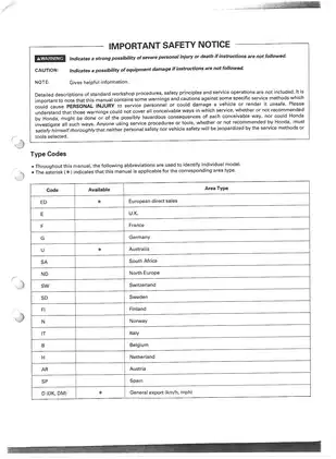 Comprehensive Honda Motorcycle Service Manual (2000) Preview image 3
