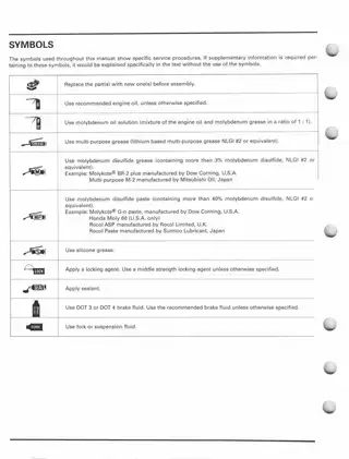 Comprehensive Honda TRX250 EX Service Manual (2001-2005) Preview image 4