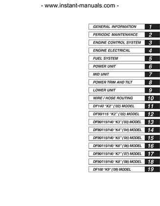 2002-2008 Suzuki  DF90, DF100, DF115, DF140 outboard motor repair manual Preview image 1