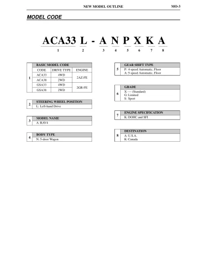 Preview: 2009–2010 Toyota RAV4 Service Manual • (P/N 01-051014-00)