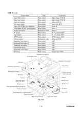 2006 Brother MFC-8460N/8860DN/8870DW Service Manual (P/N C4256-90954) – preview page 2