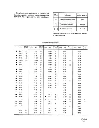 Komatsu D20, D21 series bulldozer shop manual Preview image 3