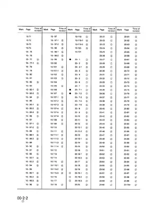 Komatsu D20/D21 Series Bulldozer Service Manual and Parts Guide Preview image 4