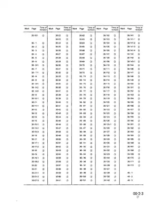 Komatsu D20/D21 Series Bulldozer Service Manual and Parts Guide Preview image 5