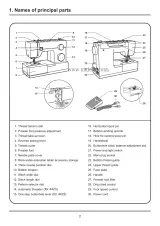 2010 Singer 4421 / 4423 Sewing Machine Service Manual OEM (P/N 104 73 14–26) – preview page 3
