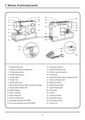 Comprehensive Service Manual for SINGER 4421 & 4423 Sewing Machines Preview image 3