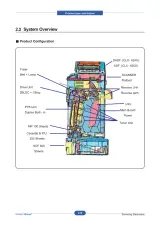 2007 Samsung CLX-6200ND, CLX-6200FX, CLX-6210FX, and CLX-6240FX Laser MFP Service Manual (P/N 6200-FX0SEE) – preview page 2