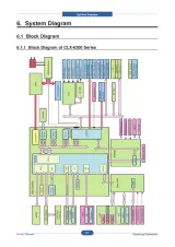 2007 Samsung CLX-6200ND, CLX-6200FX, CLX-6210FX, and CLX-6240FX Laser MFP Service Manual (P/N 6200-FX0SEE) – preview page 7