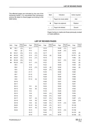 Komatsu PC200 & PC220 Excavator Shop Manual (2005) Preview image 3