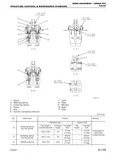 Komatsu PC200 & PC220 Excavator Factory Service Manual (P/N SEBM024312) – preview page 4