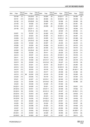 Komatsu PC200 & PC220 Excavator Shop Manual (2005) Preview image 5