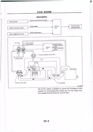 Nissan TD, TD23, TD25, TD27, TD27T diesel engine manual Preview image 3