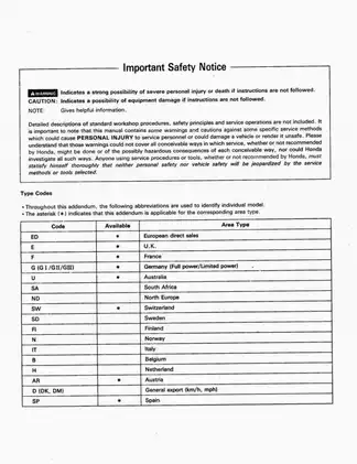 1992-1997 Honda CB750F2 repair manual Preview image 1