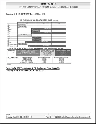 2000-2004 BMW X5 Automatic Transmission manual Preview image 4